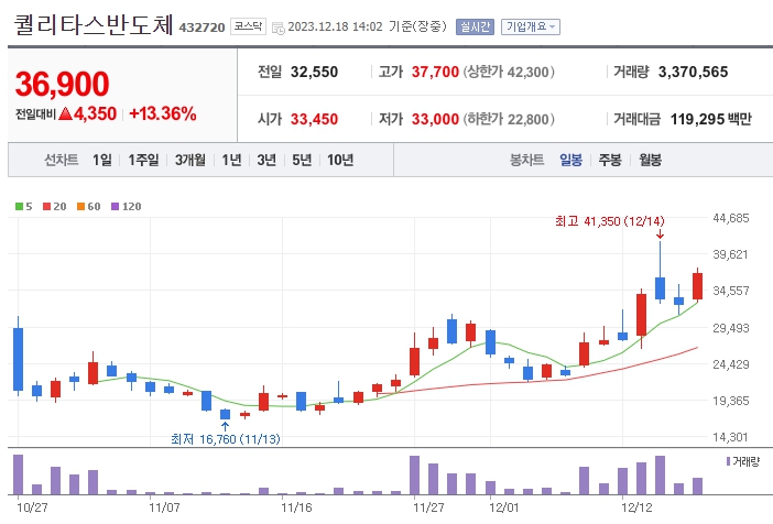 퀄리타스반도체_432720
