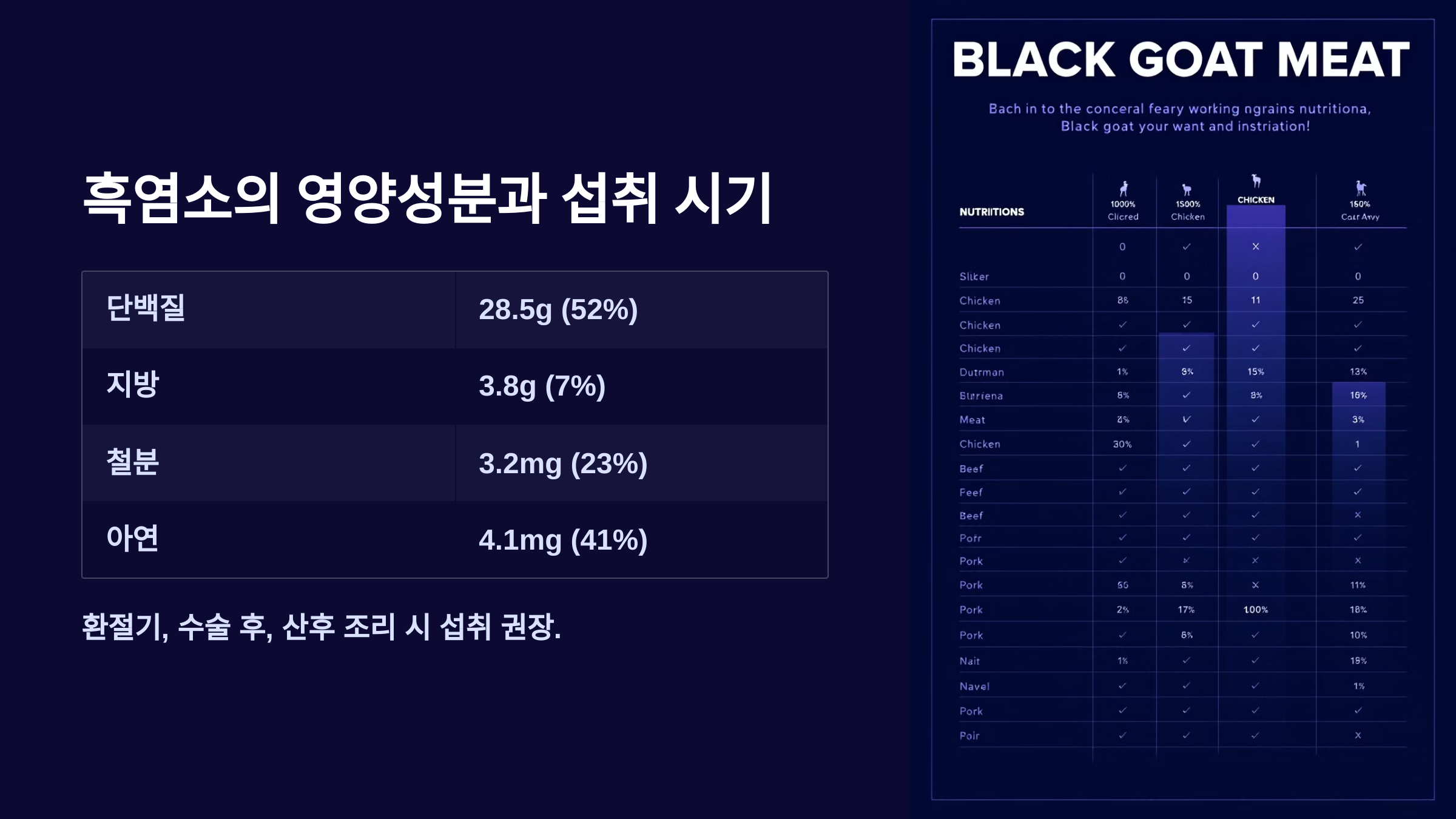 흑염소의 영양성분과 섭취 시기를 소개한 PPT 이미지