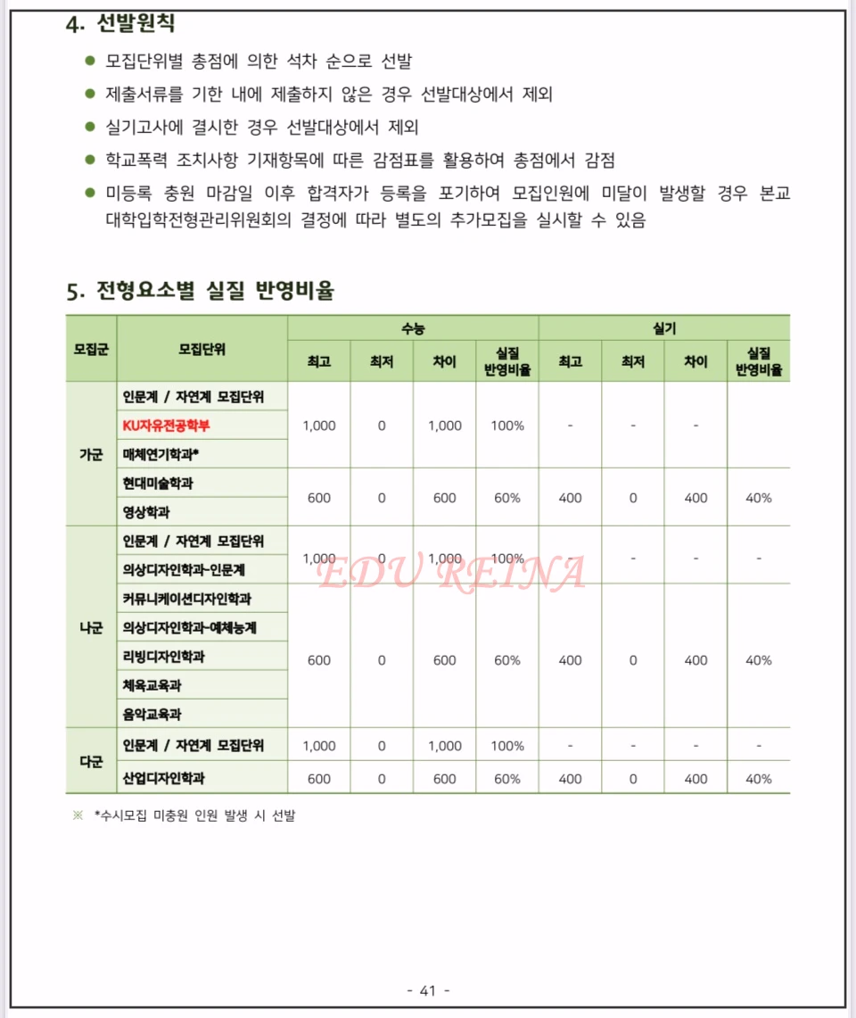 2026-건국대-모집요강-정시모집-일반학생전형-반영비율