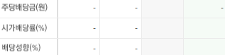 덕산테코피아-배당금