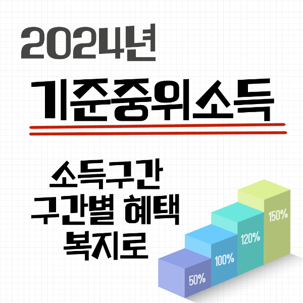2024 기준중위소득, 60%, 100%, 120%, 150%, 소득구간 계산, 혜택, 복지로