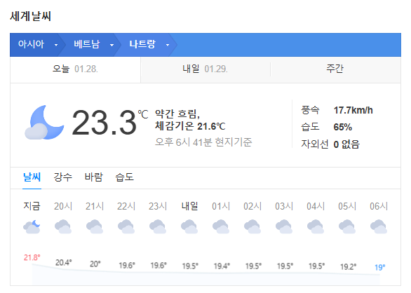 베트남 나트랑 1월 날씨 옷차림 추천 여행지