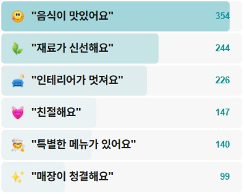 스시노바-후기