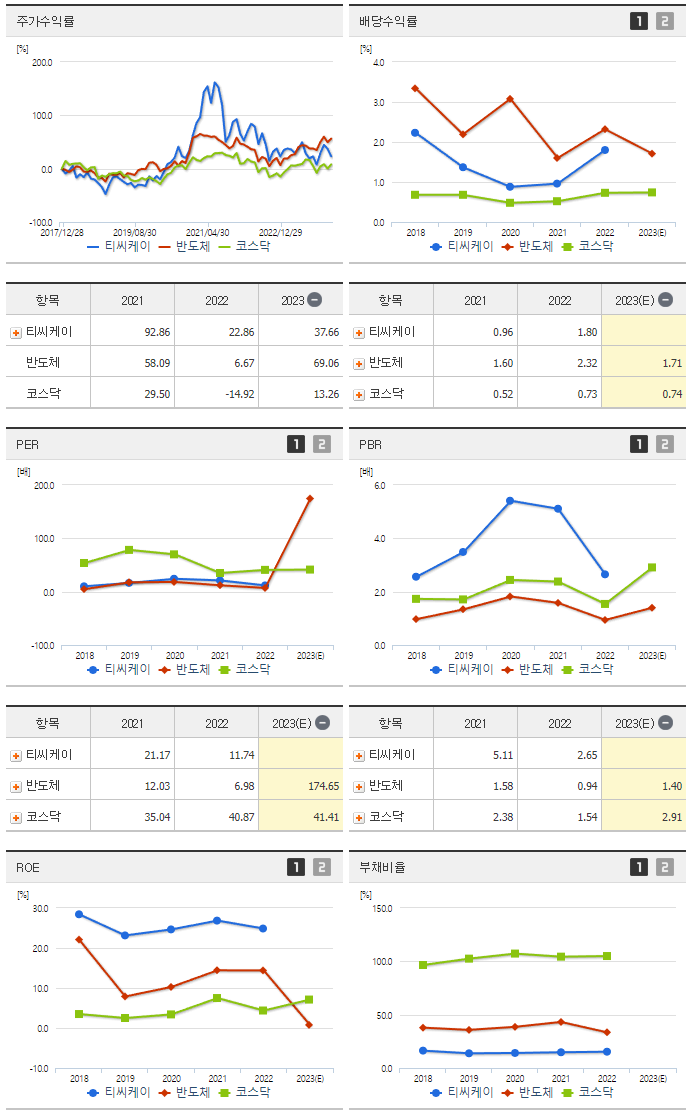 티씨케이_섹터분석