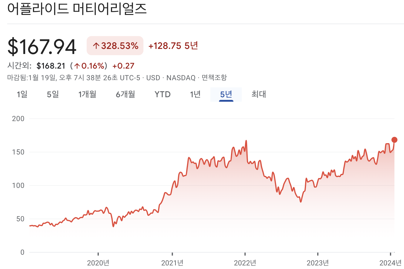어플라이드 머티리얼즈 주가