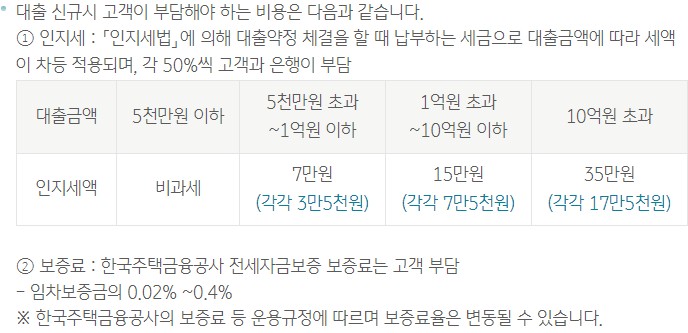 국민주택기금 만기대환 주택전세자금대출