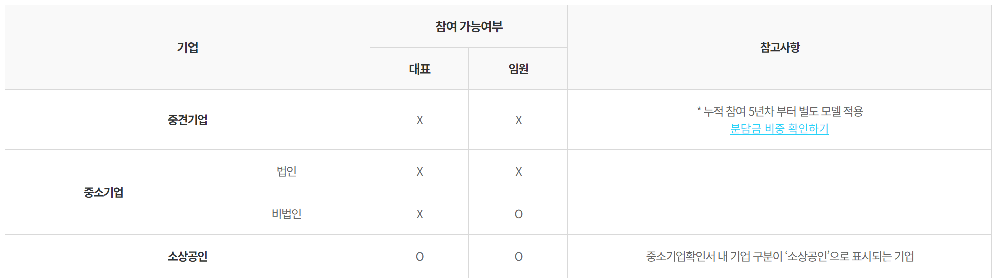 2024 근로자 휴가지원사업 신청방법 참여대상 제출서류 알아보기