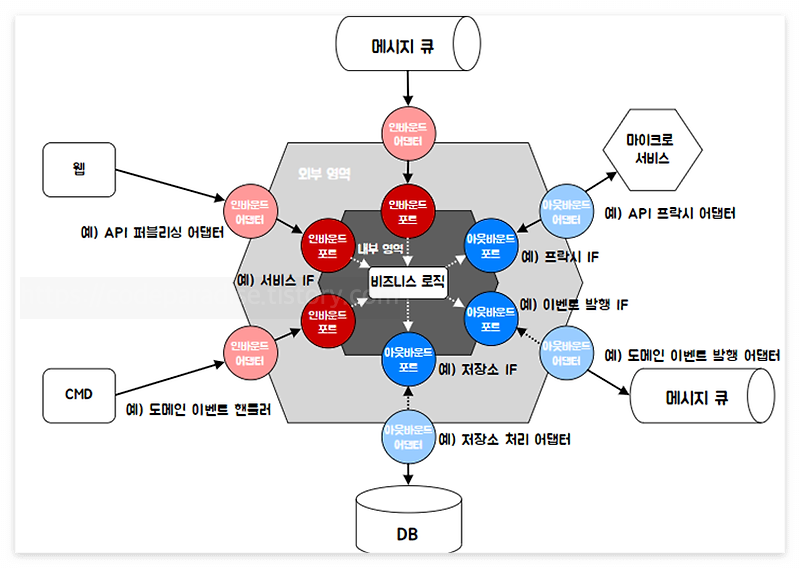 ์ํคํ
์ฒ_์ด๋ฏธ์ง.jpg
