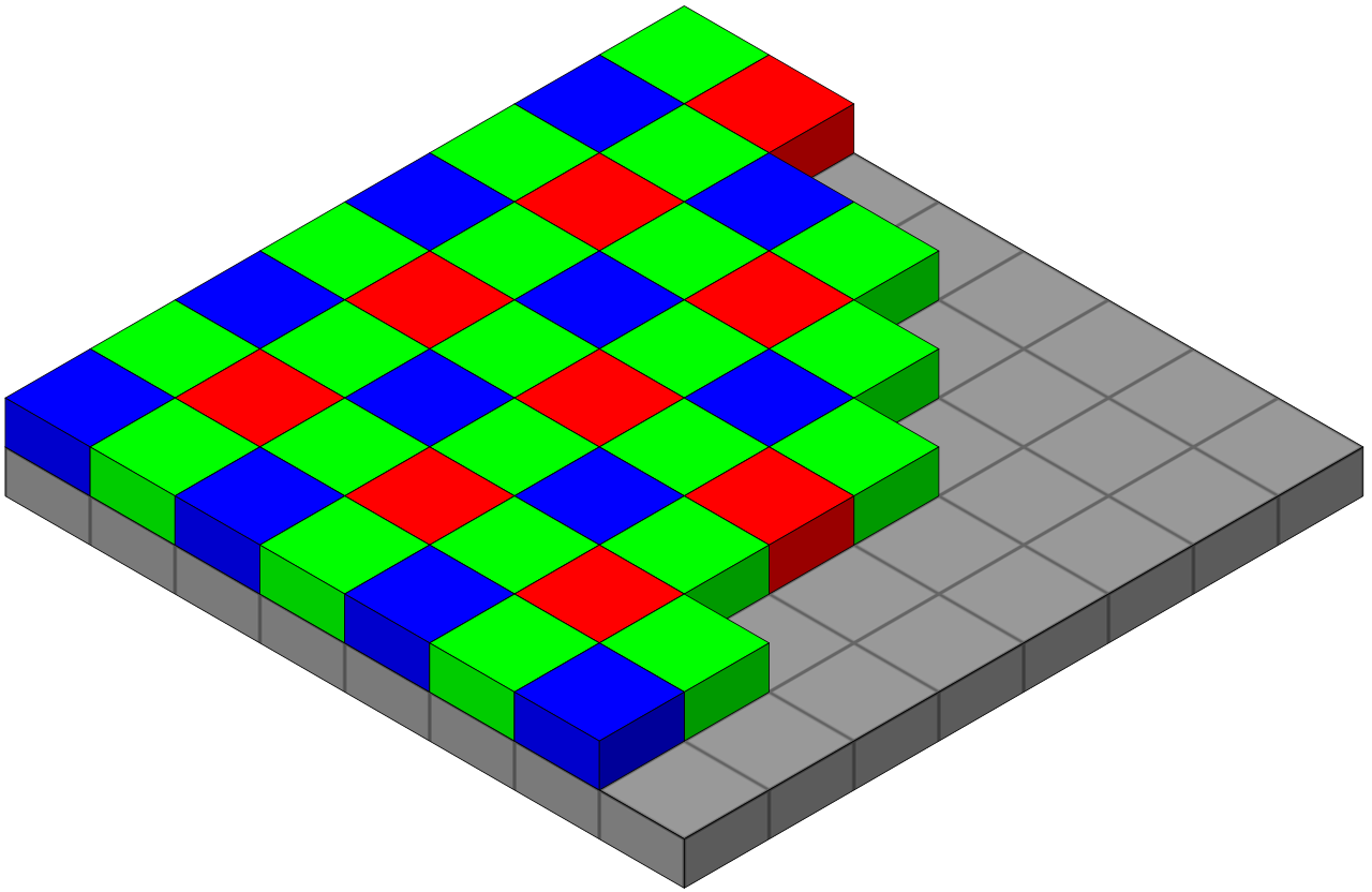 픽셀비닝의 장점, 단점