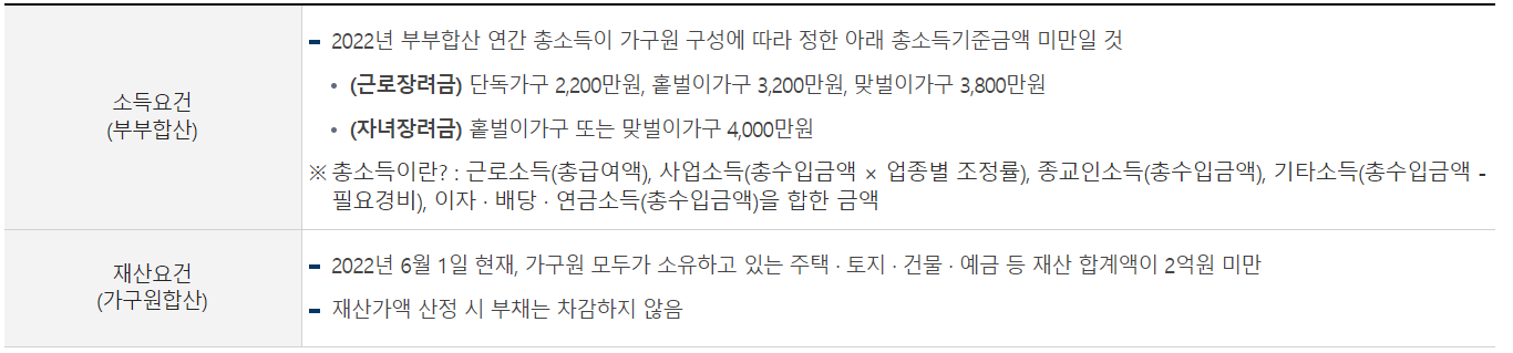 근로장려금 신청자격 조회