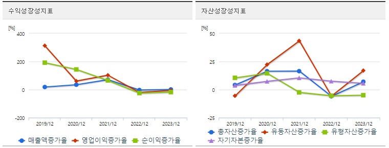 셀트리온제약 주가 성장성
