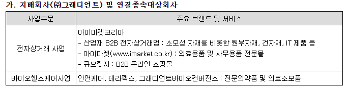 그래디언트 주요매출 현황