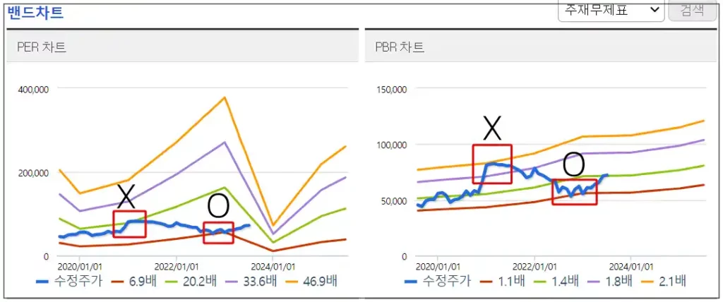 삼성전자 차트 자료