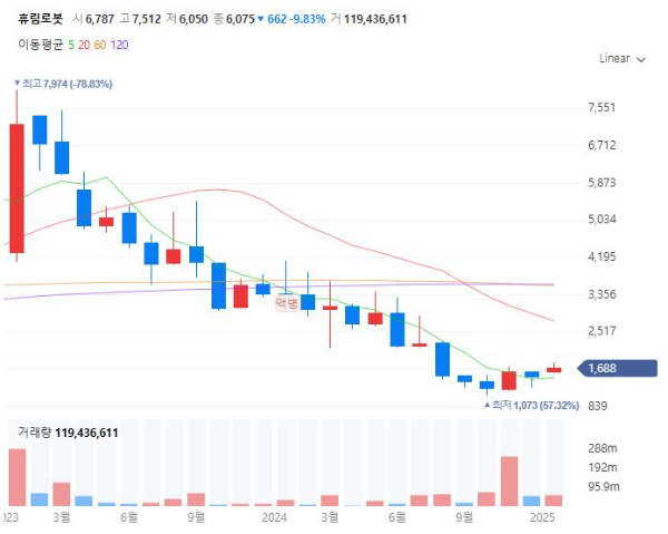 로봇관련주대장주수혜주TOP5_휴림로봇