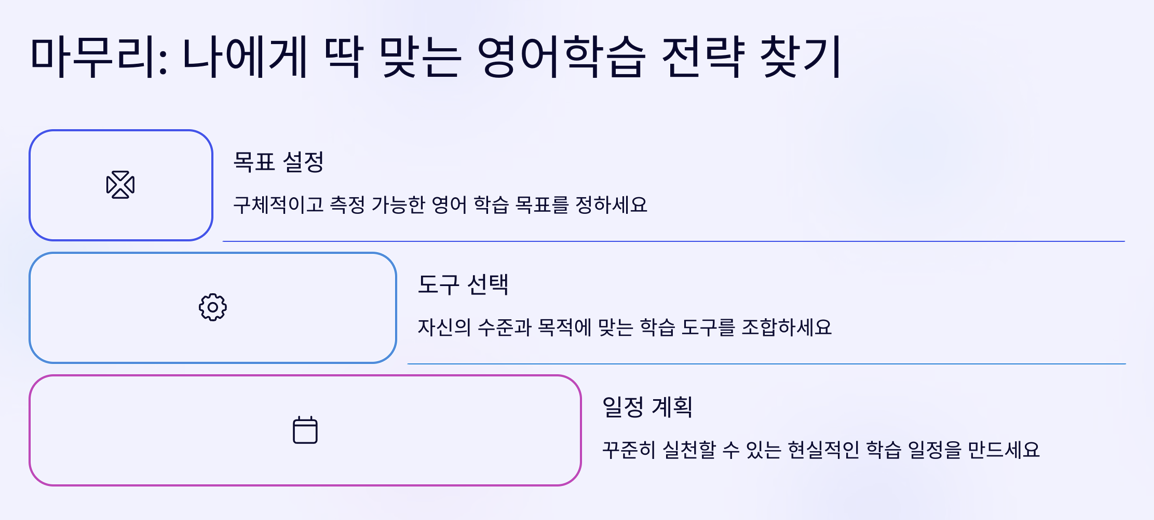나에게 딱 맞는 영어 학습