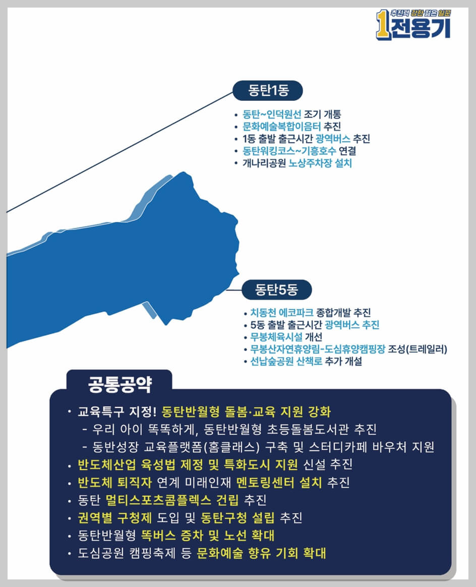 최연소 지역구 국회의원 당선인 당선자 전용기 경력 공략 정책 프로필 학력 지역구 화성시정
