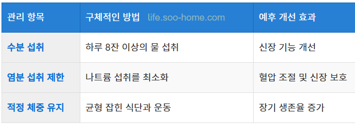 생활 습관 개선