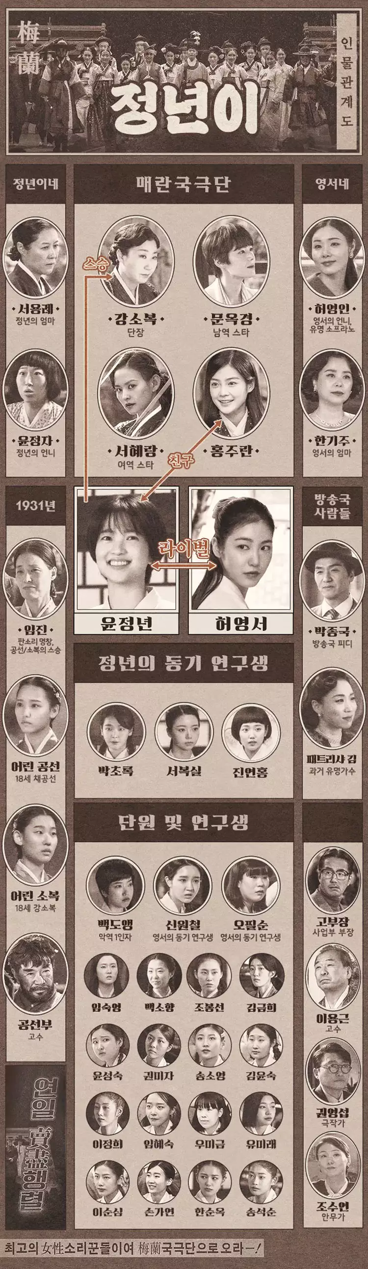 정년이-등장인물-출연진-프로필-줄거리-요약-인물관계도-설명-이미지