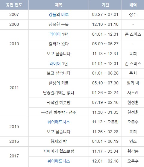 정성일 출연 공연