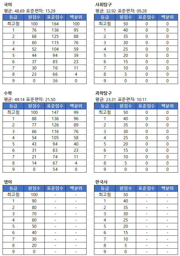 3월 모의고사