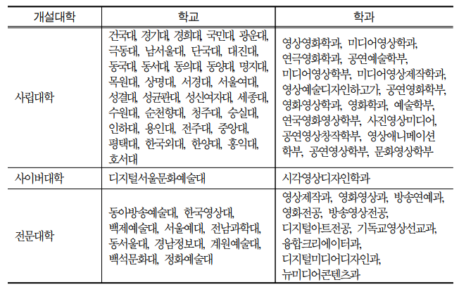 미래직업-공연미디어전문가-하는일-국내 해외 현황-전망