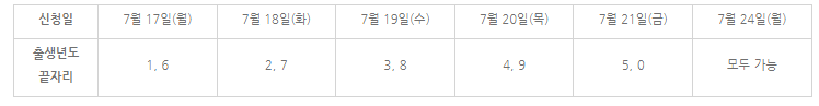 장애인 버스요금 사전 신청일