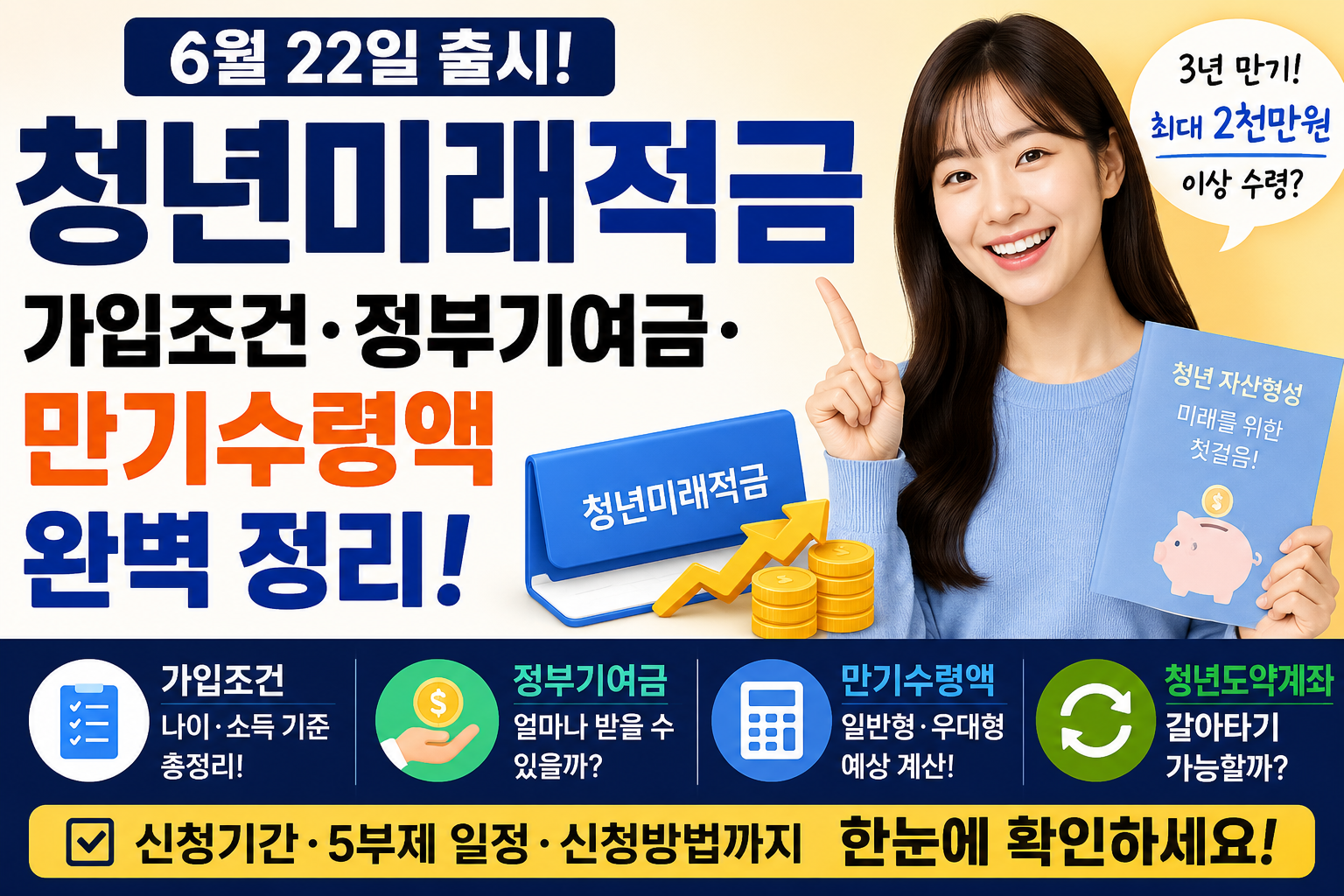 청년미래적금 출시