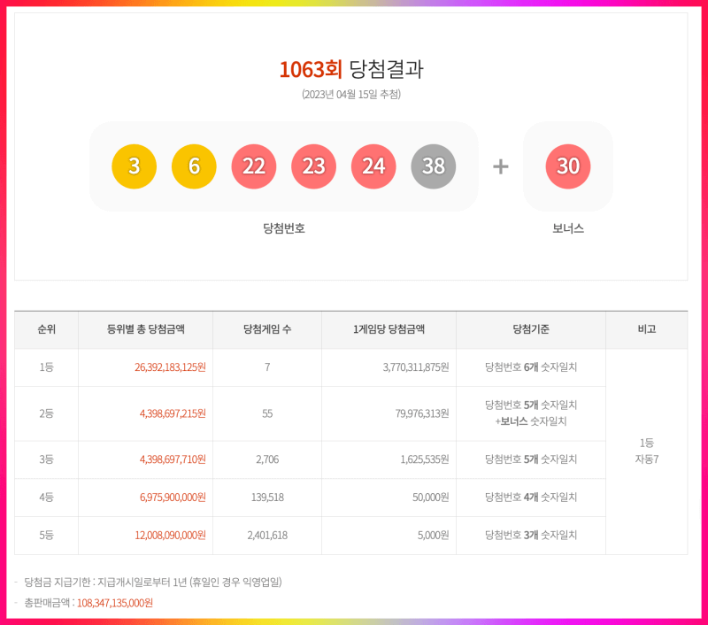 1063 로또 당첨번호
