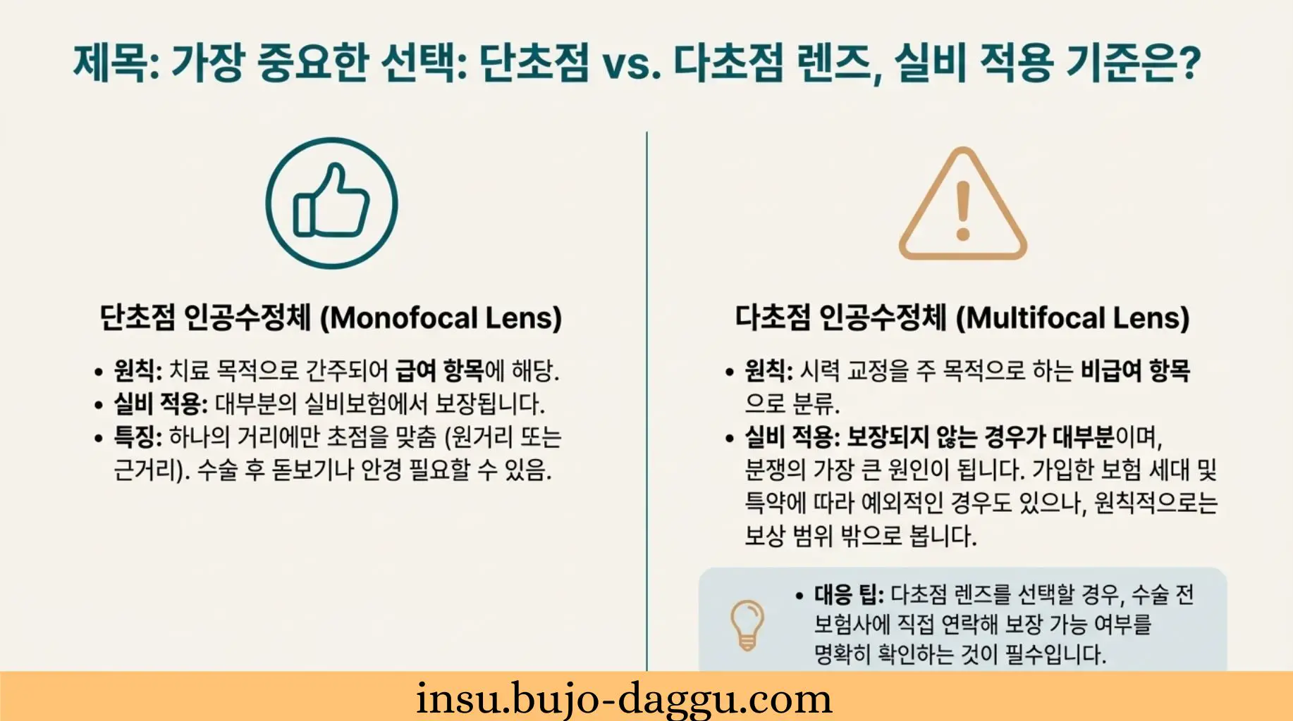 백내장 수술 실비 청구 서류 총정리｜진단서&middot;약제비&middot;다초점 렌즈까지 한 번에