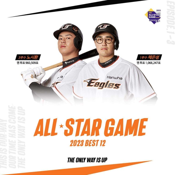 2023 신한은행 SOL KBO 올스타전 베스트 12 발표(이정후&amp;#44; 드림&amp;나눔팀&amp;#44; 팬&amp;선수단투표 비교)