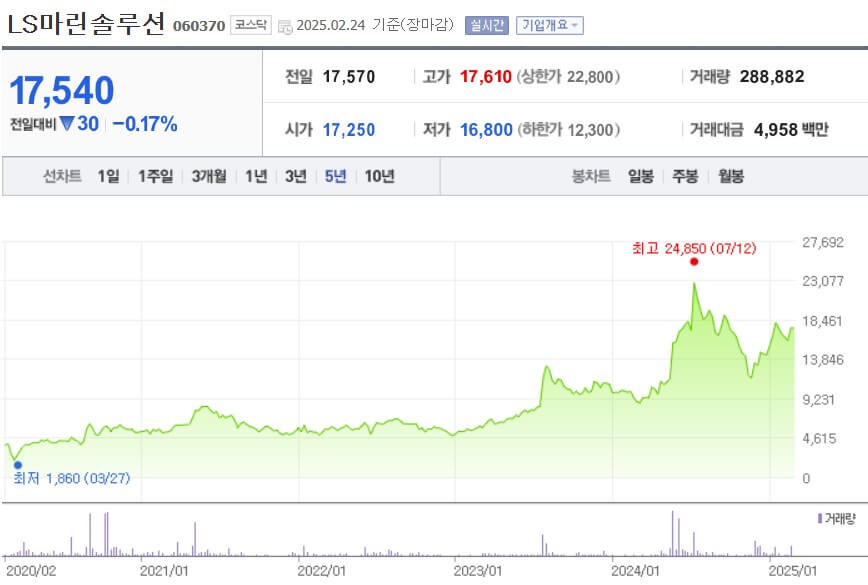 LS마린솔루션 주가