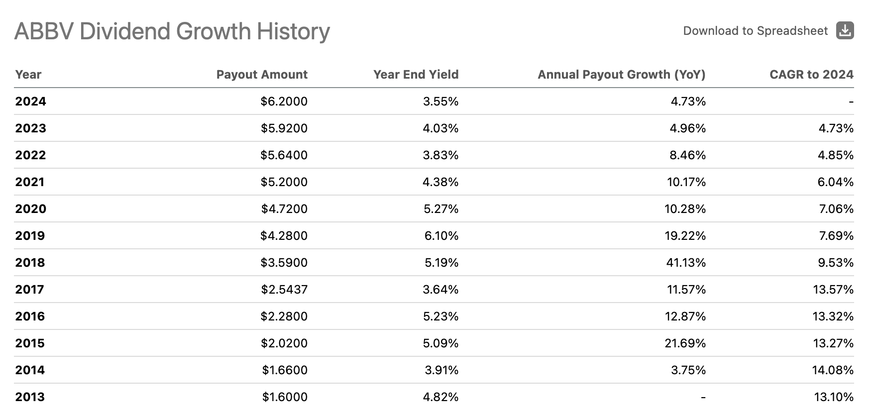 애브비(AbbVie)주가 장기투자가 괜찮은 이유는?(+바이오섹터 전망)2