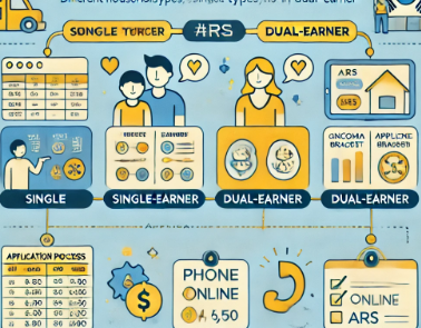 근로장려금관련사진
