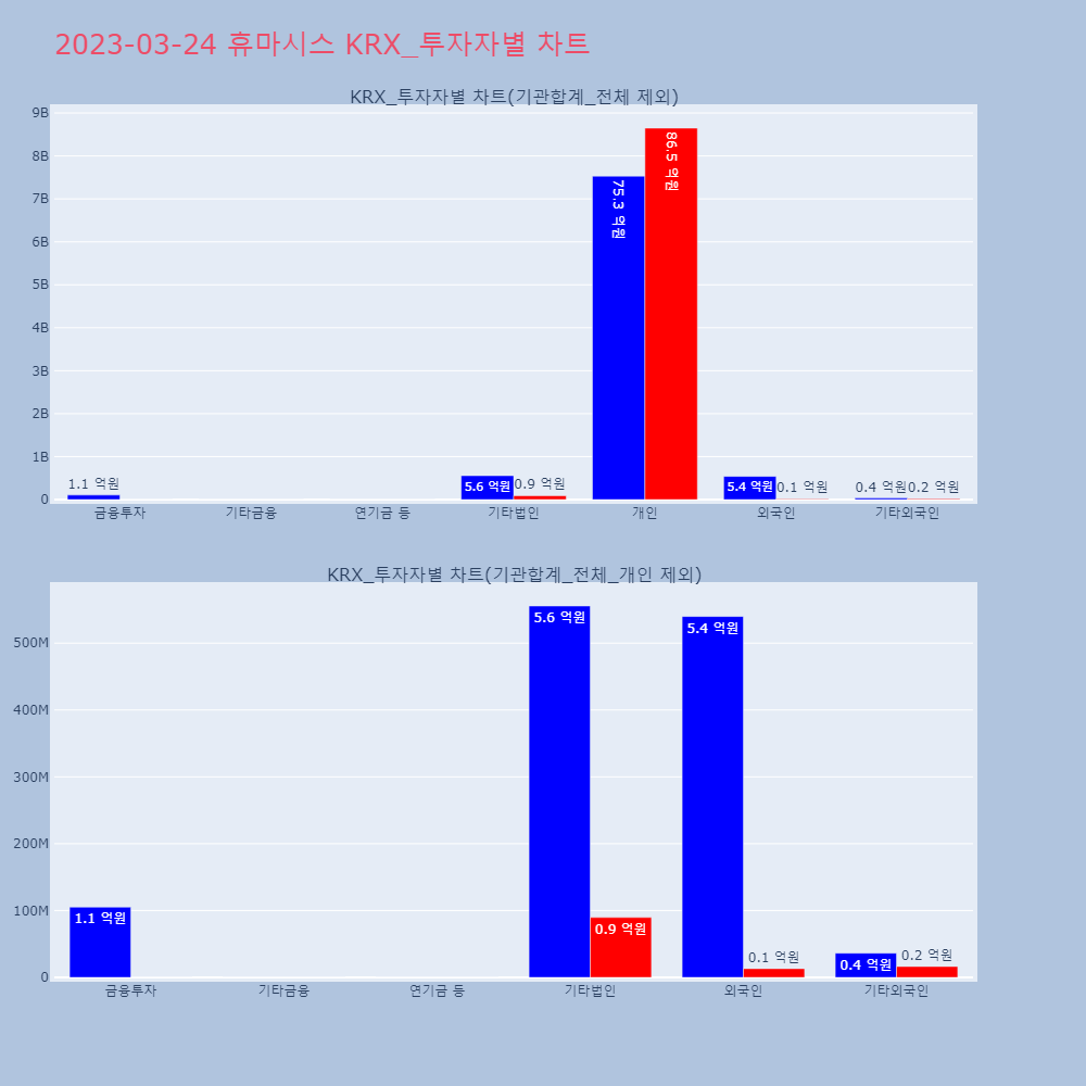 휴마시스_KRX_투자자별_차트