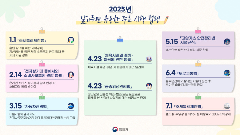 체육시설 휴업ㆍ폐업 시 회원에게 미리 알려야 합니다