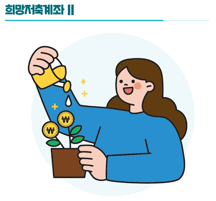 저축한 돈을 화분에 물 주듯 키우는 모습을 형상화한 일러스트. 여성 캐릭터가 화분에 물을 주고 있고, 식물에는 원화(₩) 심볼이 달린 동전이 자라고 있어 희망저축계좌 II 제도의 자산 형성 효과를 표현함.