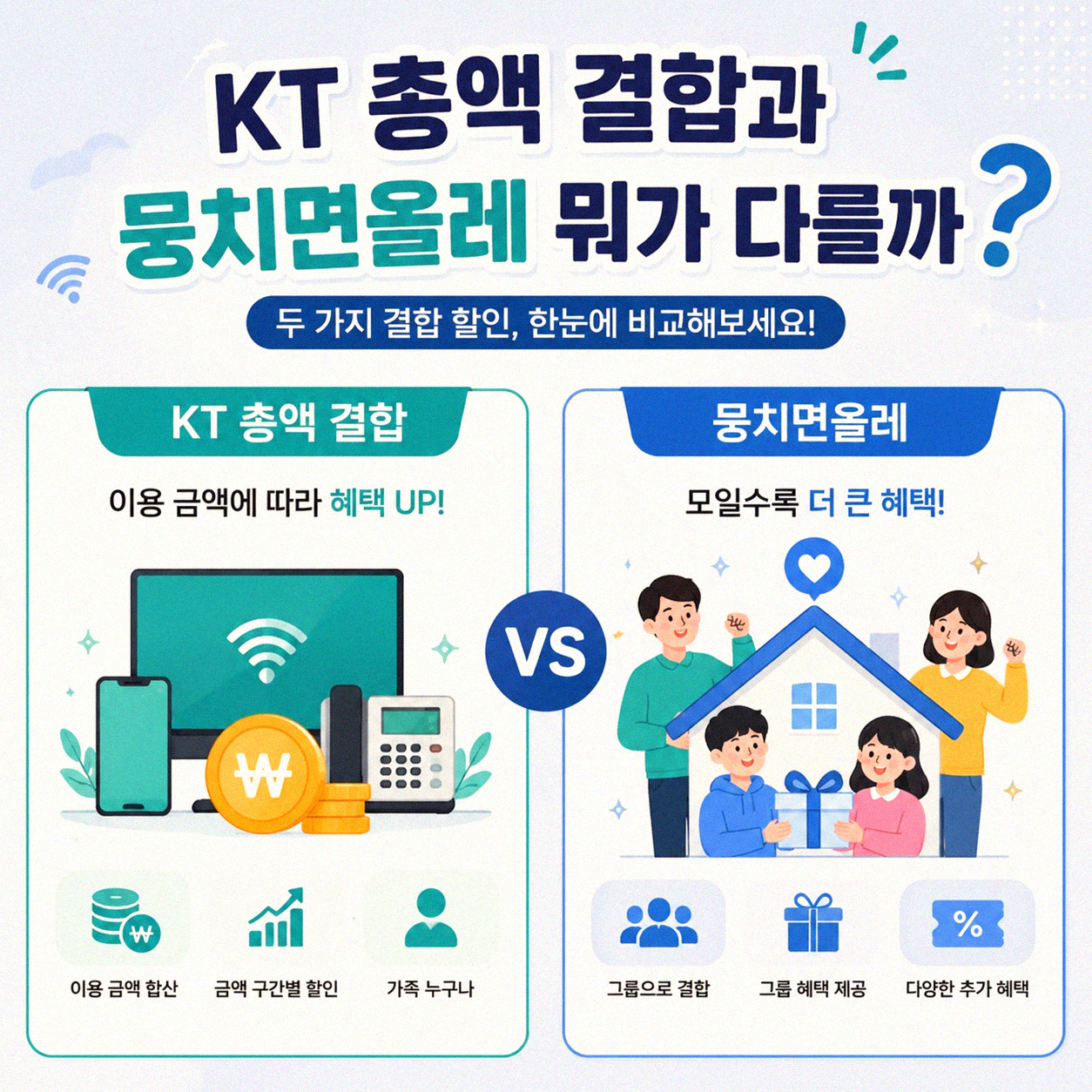 KT 총액 결합 프리미엄, 뭉치면올레와 뭐가 다를까