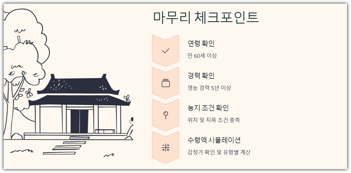 마무리 요약과 체크포인트