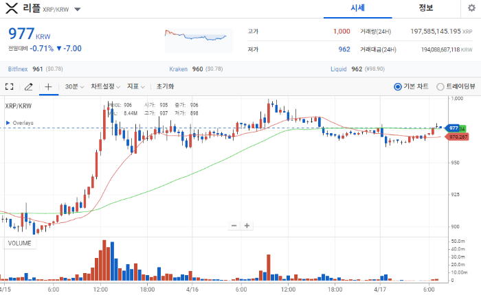 업비트 리플 시세 화면