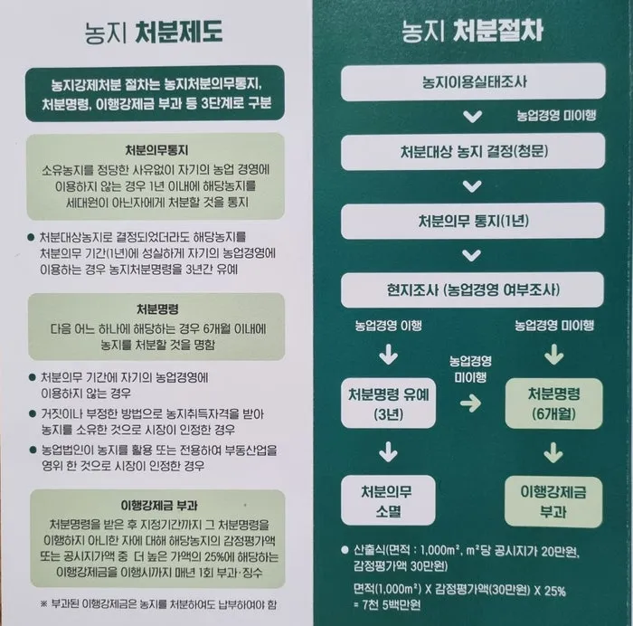 농지 취득 절차 자격증명 면적 제한 서류 신고 유의점_6