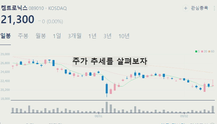 글라스 유리기판 관련주 주식 TOP7