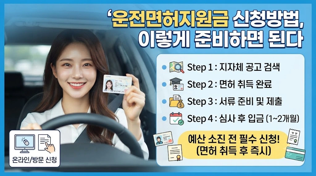 운전면허지원금 신청방법