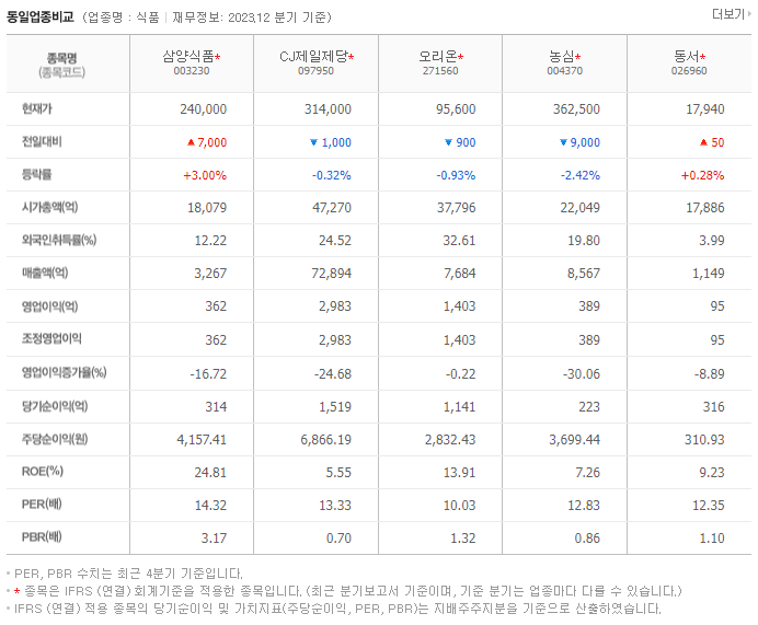 삼양식품_동종업비교자료