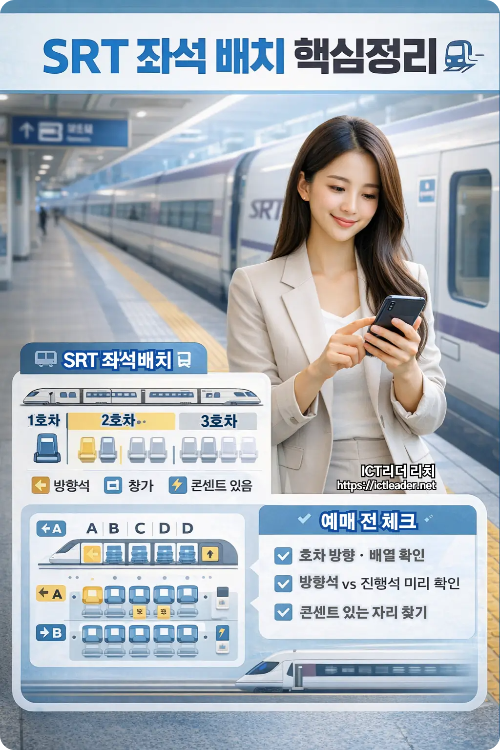 대한민국 SRT 고속열차 플랫폼을 배경으로 20대 한국인 여성이 스마트폰 예매 화면을 보며 좌석 배치도와 방향석, 창가, 통로, 콘센트 위치를 안내하는 실사형 세로 인포그래픽 이미지