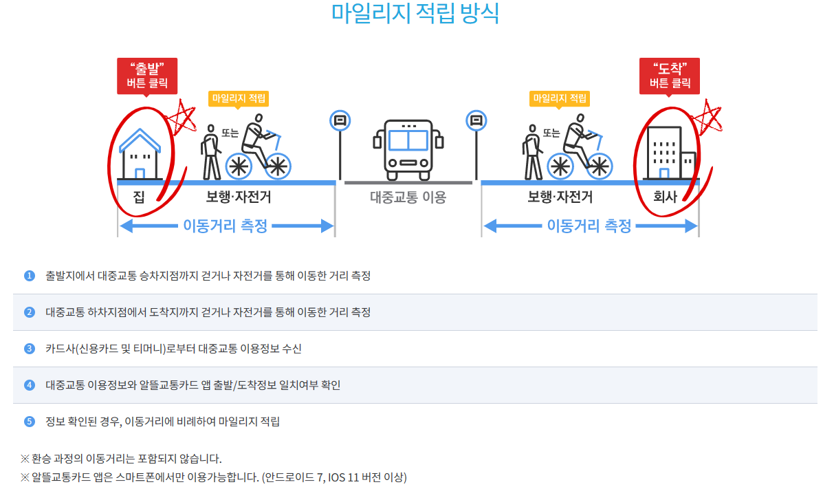 알뜰교통카드