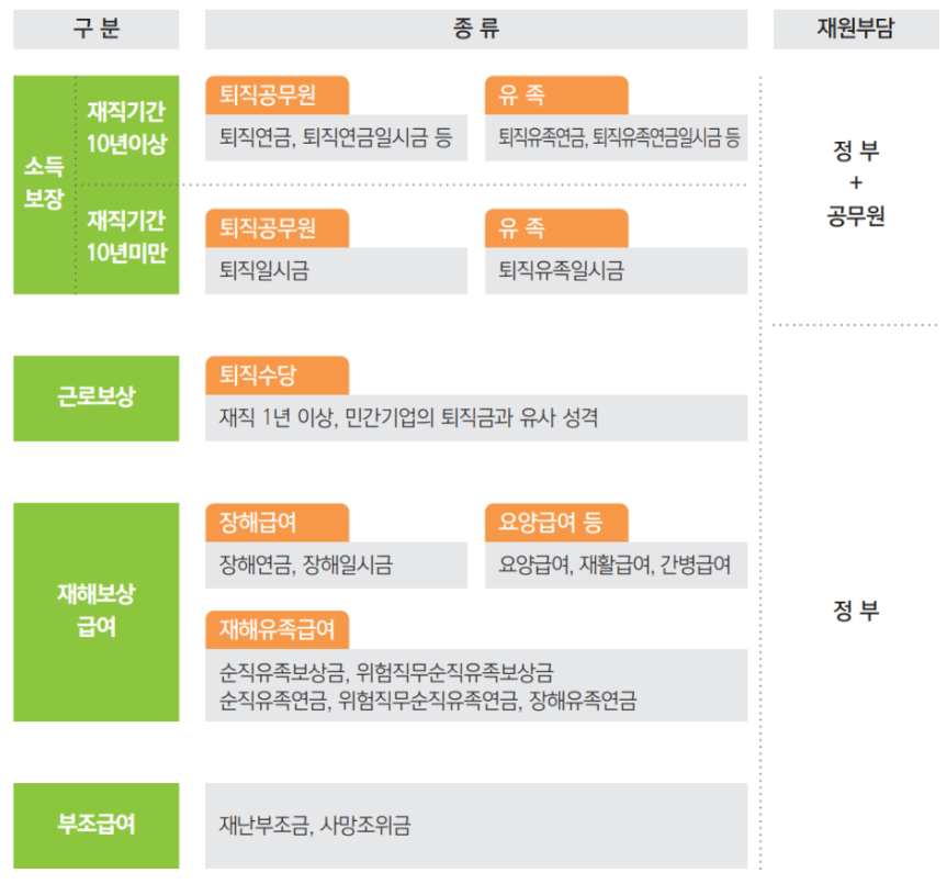 첨부3
