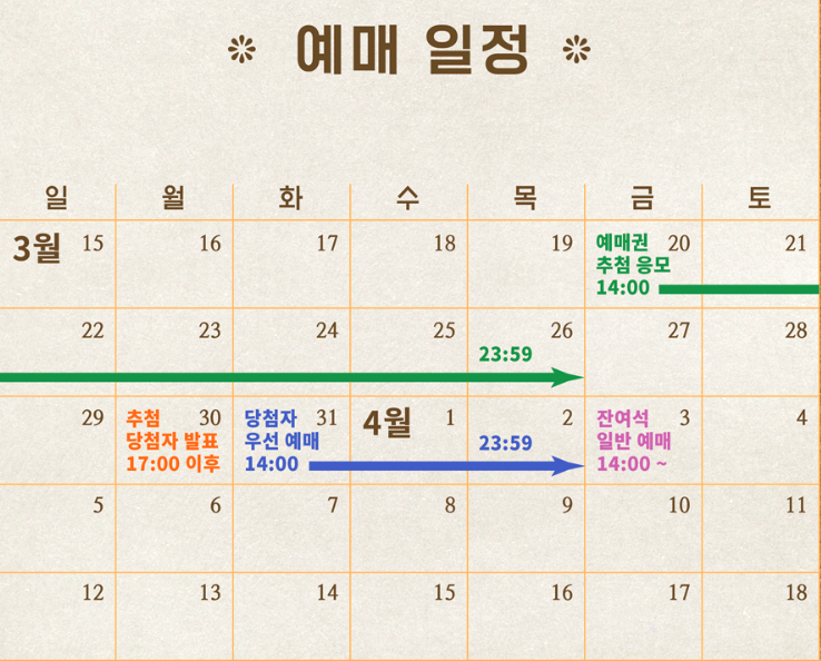 경복궁 생과방