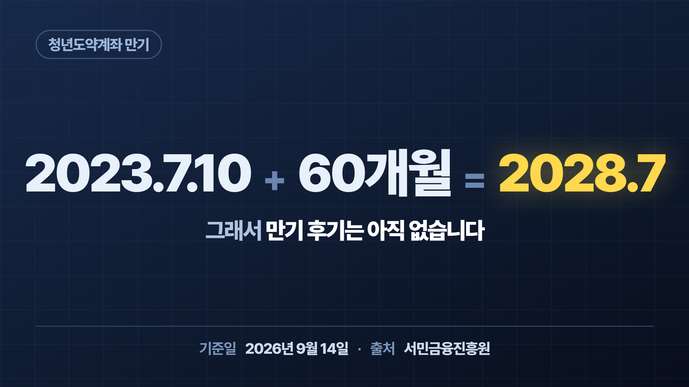 2023년 7월 10일에 60개월을 더하면 2028년 7월이 된다는 계산식으로 만기 시점을 보여주는 이미지