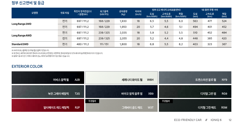 아이오닉6 연비와 색상 출처 현대차 홈페이지