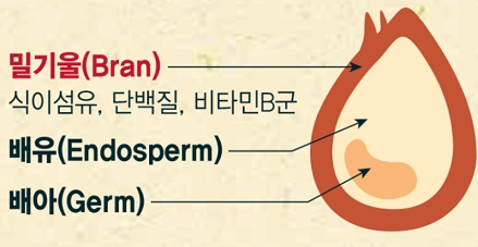 밀기울-브랜